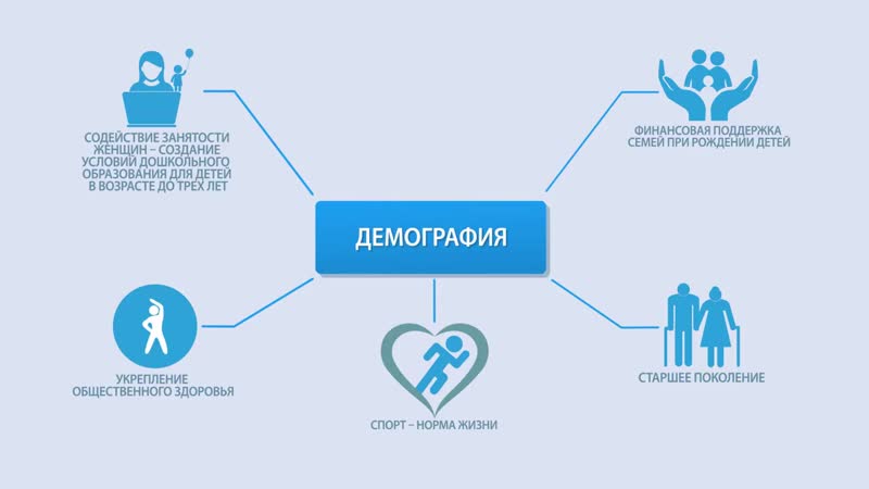 Реализация национального проекта демография