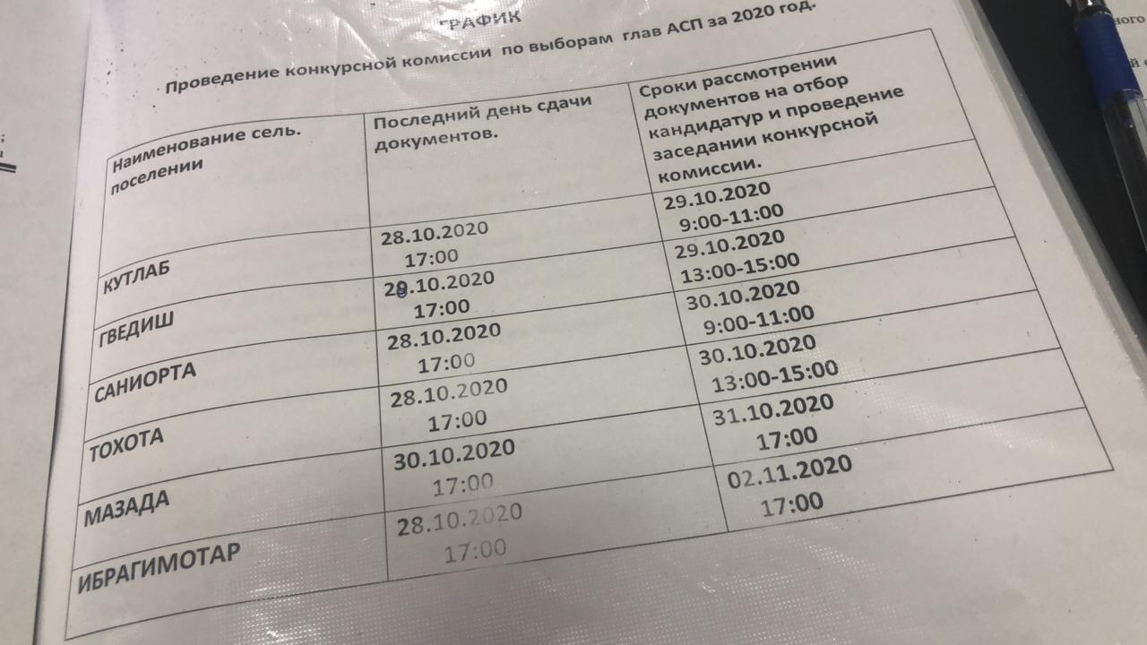 Доводим до сведения жителей этих поселений, желающих выдвинуть кандидатуру на пост главы АСП просим представить документы.